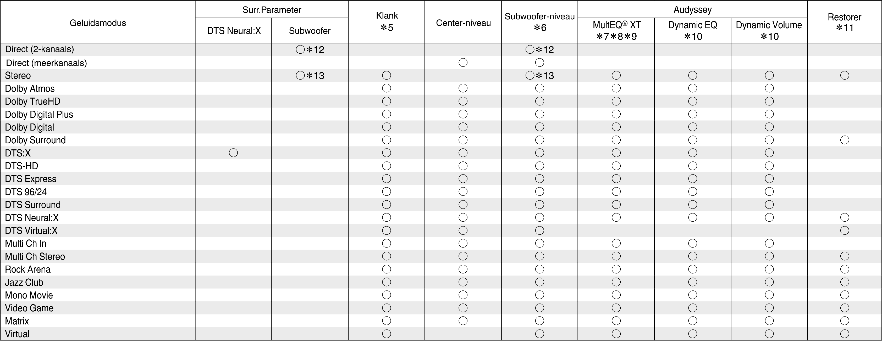 Smode & Spara2 X15E2